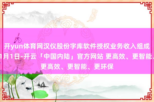 开yun体育网汉仪股份字库软件授权业务收入组成2019年1月1日-开云「中国内陆」官方网站 更高效、更智能、更环保
